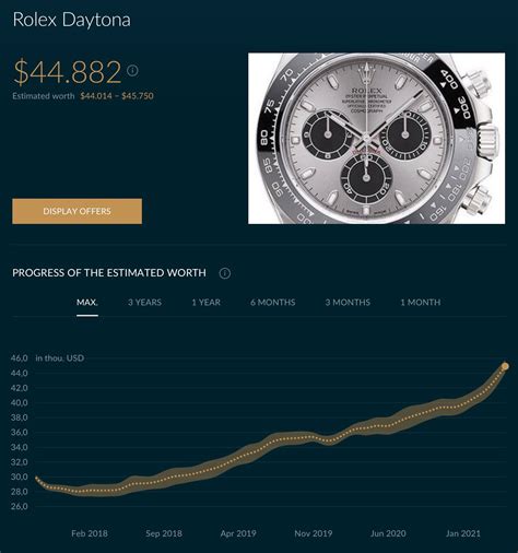 price of rolex daytona in india|Rolex daytona price chart.